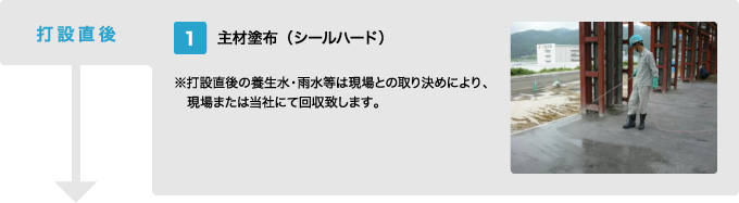 【打設直後】　1.主材塗布（シールハード）